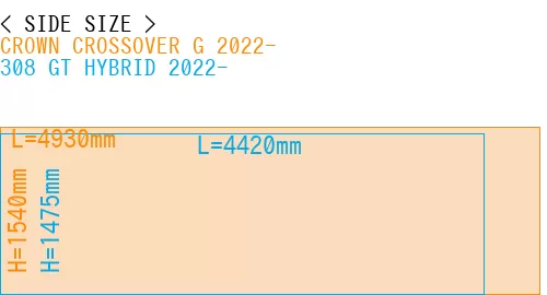 #CROWN CROSSOVER G 2022- + 308 GT HYBRID 2022-